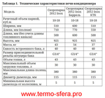 Печь для бани Скоропарка Баррель 2012 Inox ТМФ