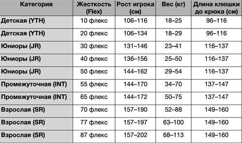 Клюшка P2 2025 (SR)