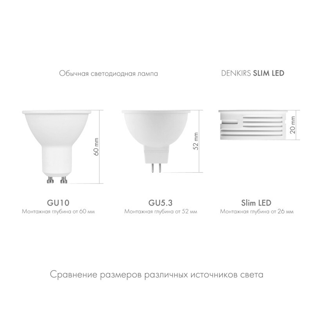 Модуль светодиодный Denkirs  DK4000-7W