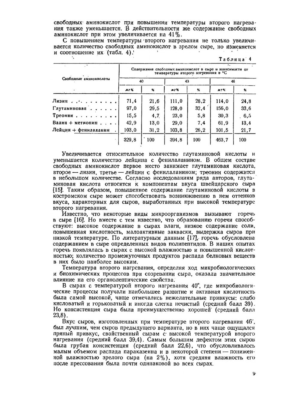 Технология сыра | И.И. Климовский