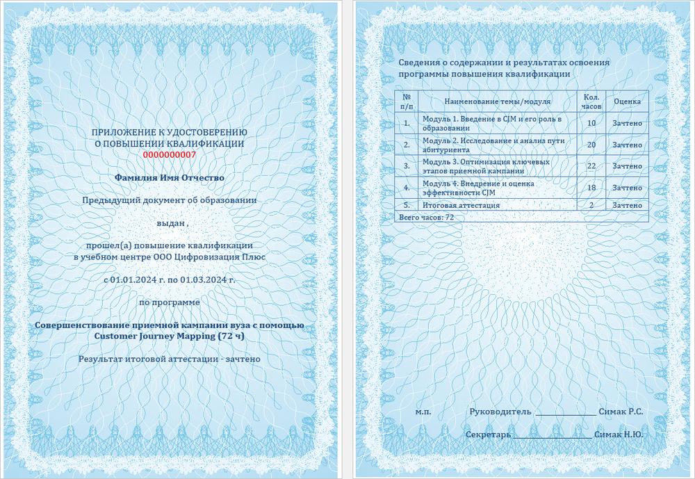 Совершенствование приемной кампании вуза с помощью Customer Journey Mapping