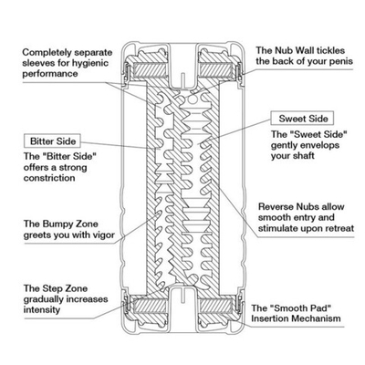 Мастурбатор Double Hole Сup (анальный или традиционный секс) (Цвет: белый)