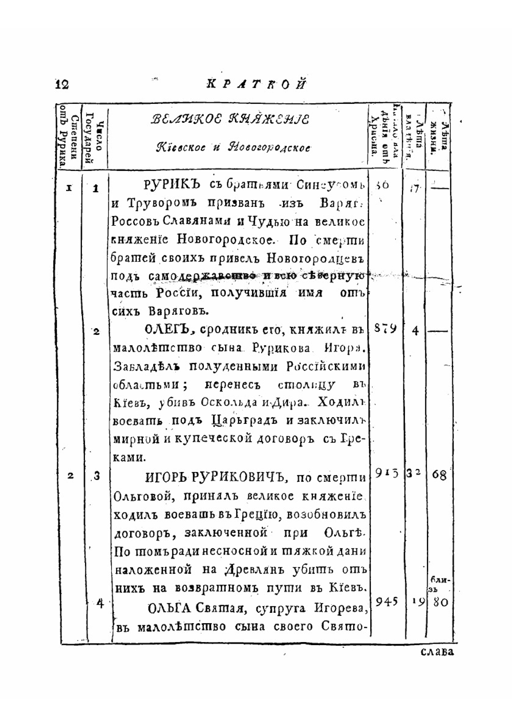 Полное собрание сочинений. Том 5 | М. В. Ломоносов