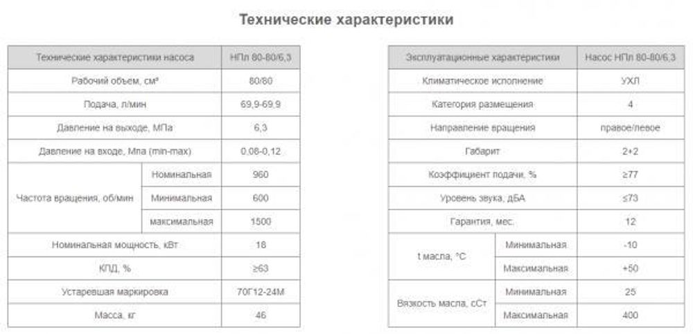 Насос НПл 80-80/6,3