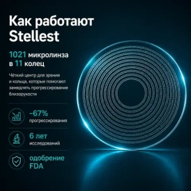 Как работают линзы Stellest: научный подход к контролю миопии