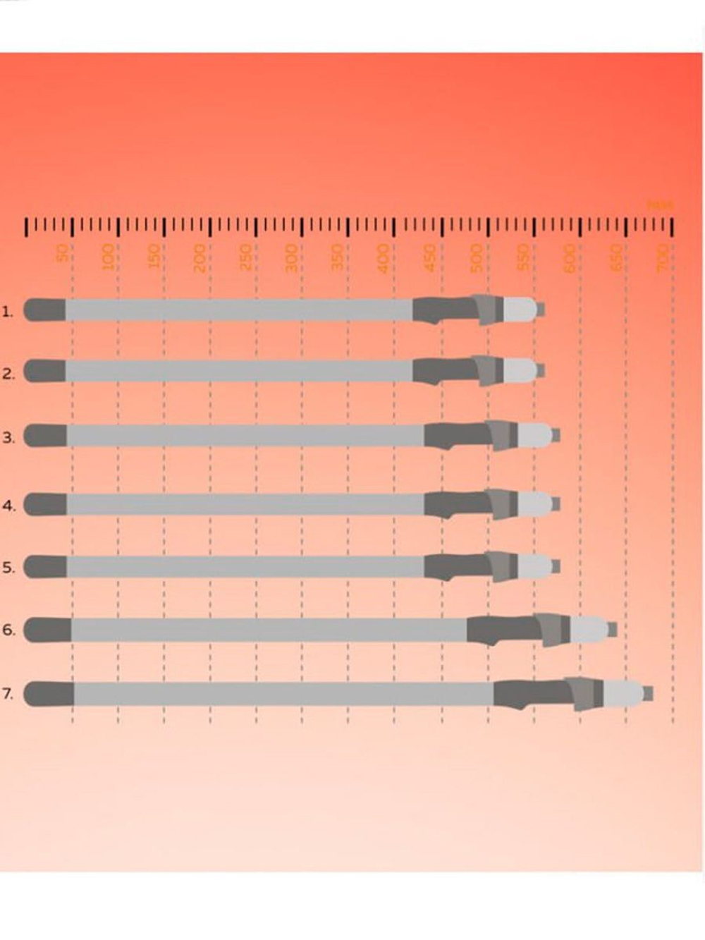 Удилище фидерное Maximus RED DEVIL-X