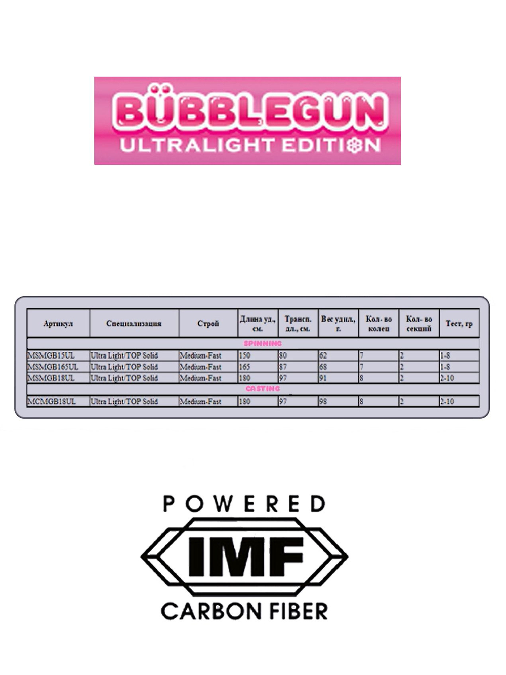 Спиннинг для рыбалки Maximus MINIGUN (Миниган) Bubblegun 165UL 1,65m 1-8g (top solid) (удочка/ удилище)