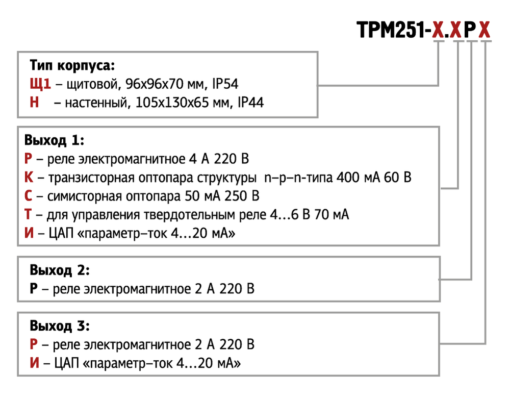 Измеритель-регулятор программный ТРМ251-Н.СРР