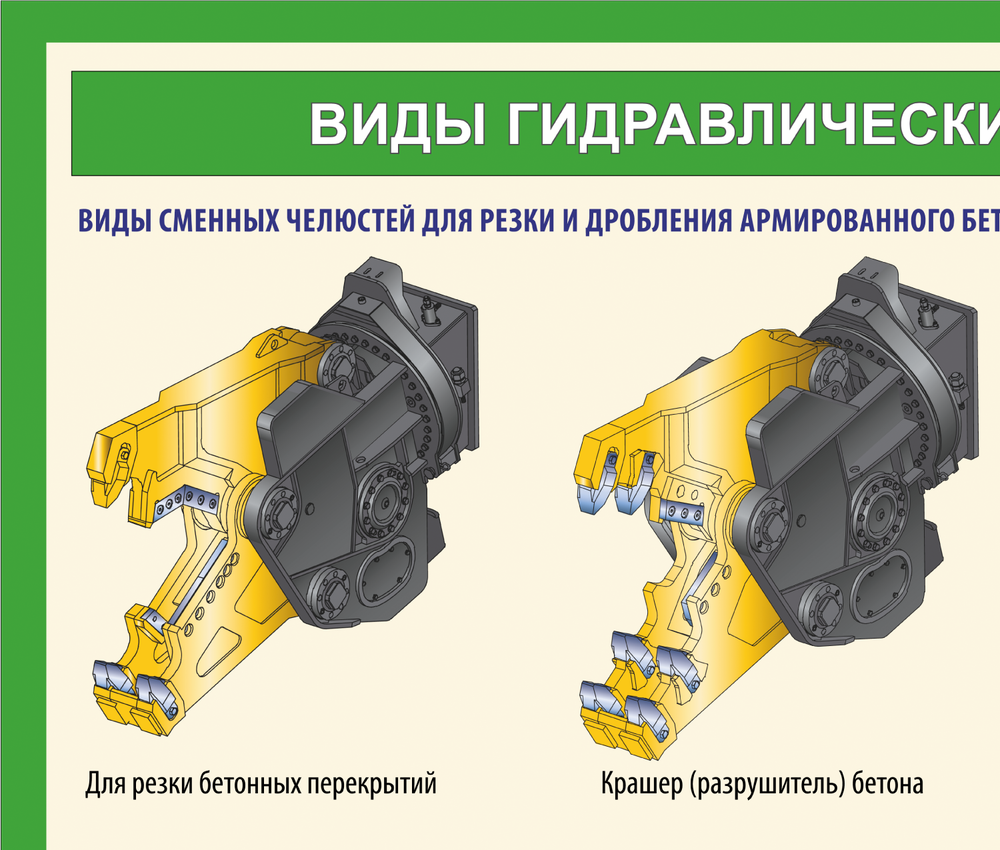 Комплект плакатов "Устройство гидравлических ножниц экскаватора"