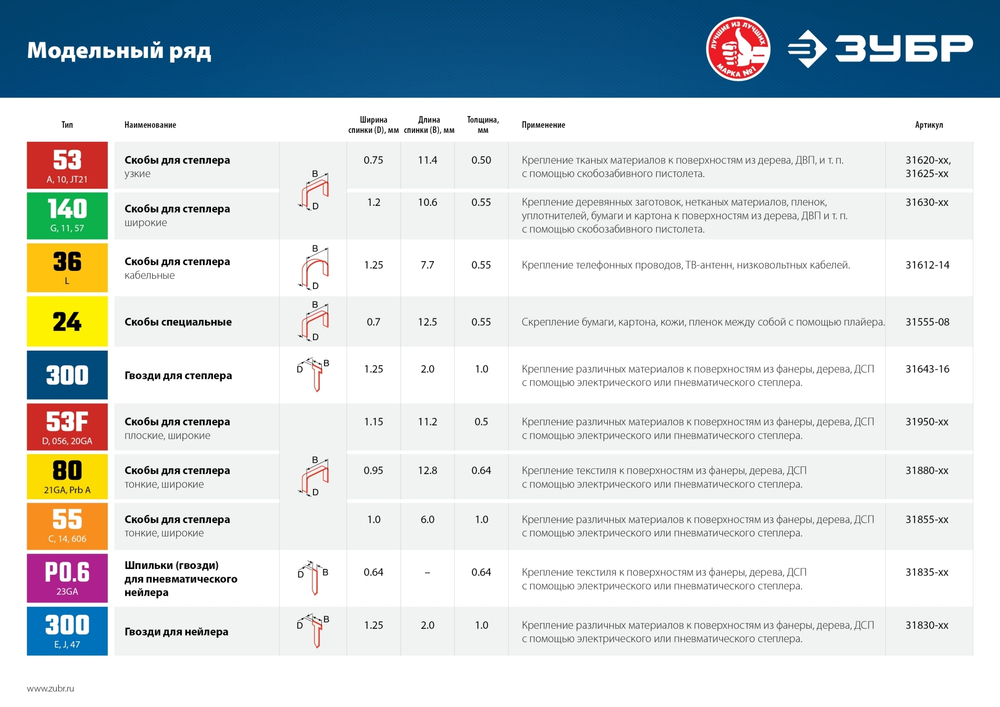 ЗУБР 6 мм скобы для степлера широкие тип 140, 1000 шт