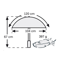 Зонт Euroschirm Birdepal Outdoor blue