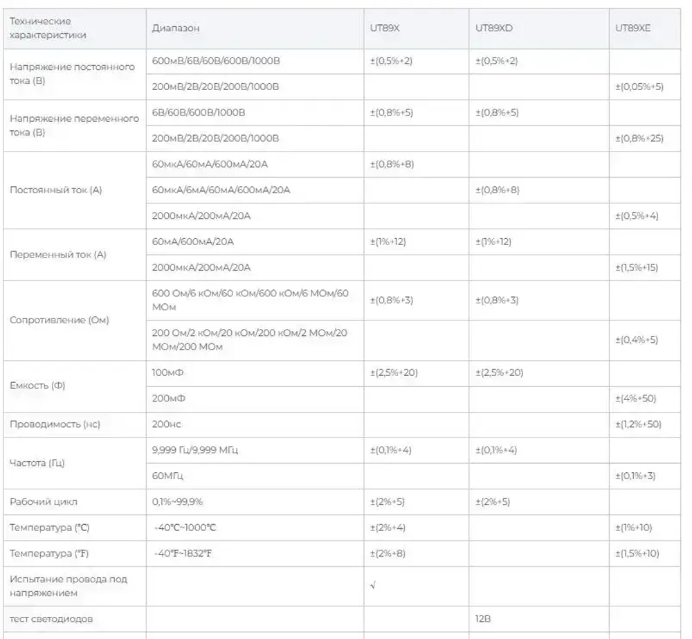UNI-T UT89X Цифровой мультиметр True RMS