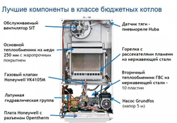 Настенный газовый котел BAXI ECO Nova 18 F