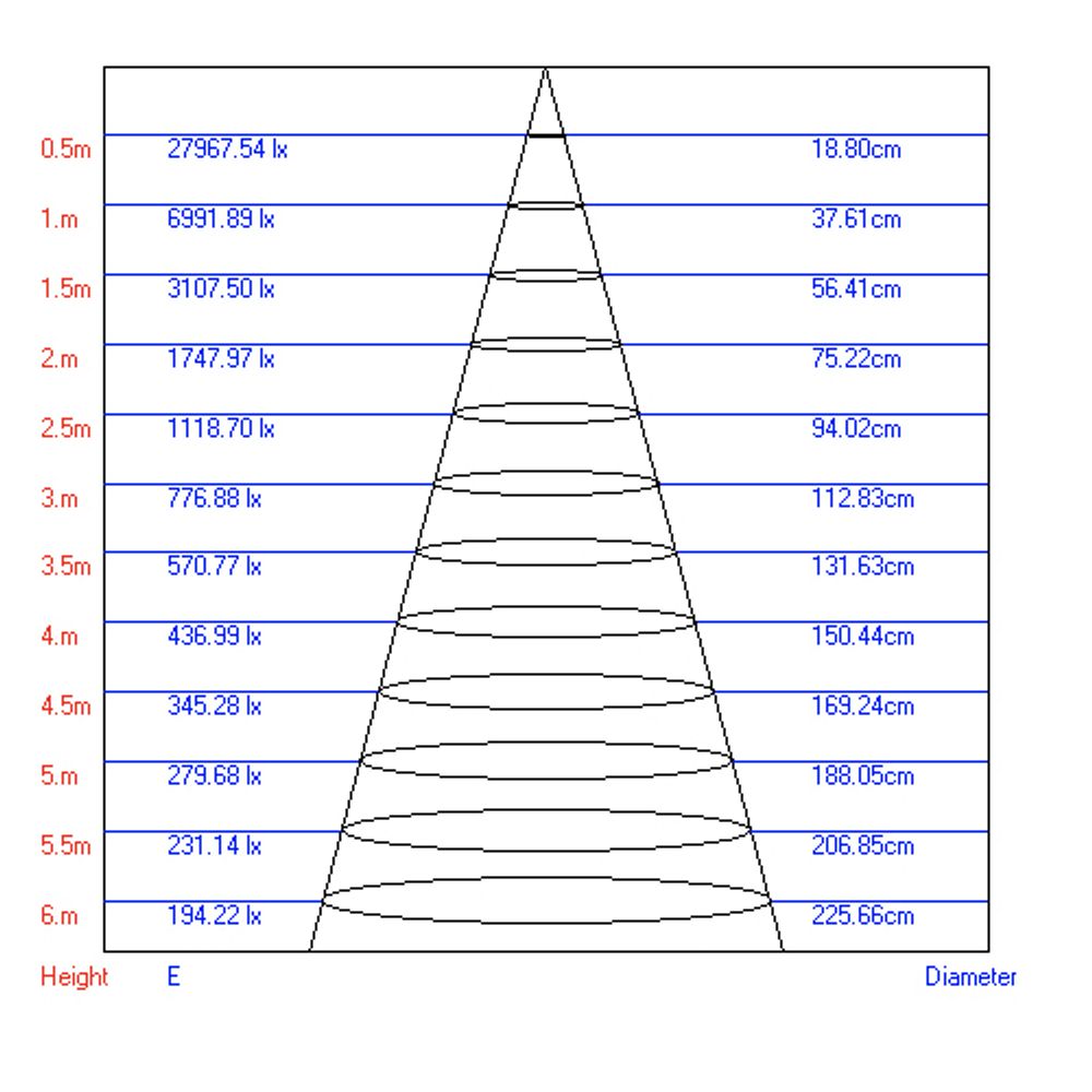 Трековый светильник однофазный ЭРА TR1-3040 WH светодиодный 30Вт 4000К белый | Однофазные светильники LED