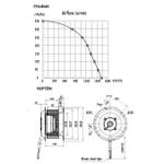 Мотор-колесо RE225F-4D-AC0E для прямоугольного вентилятора