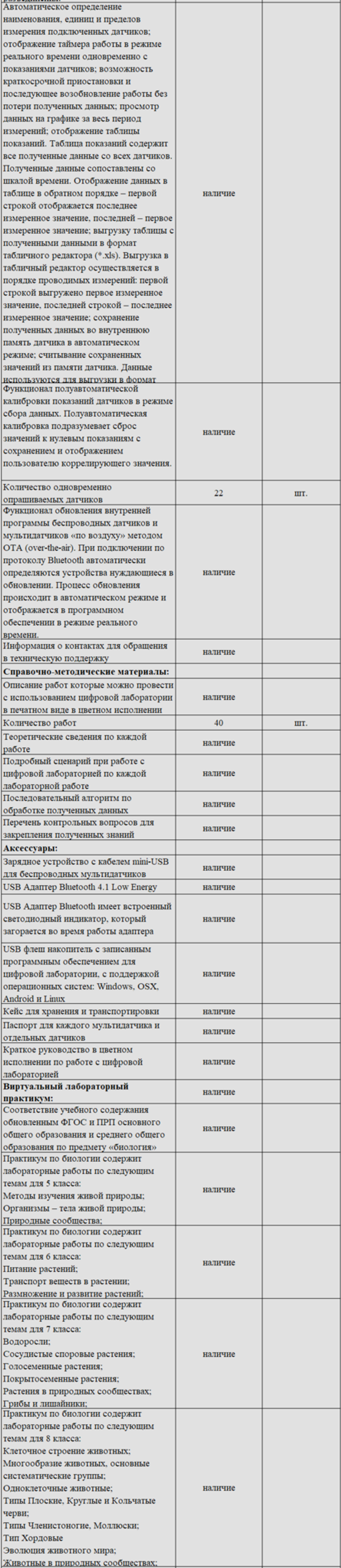 Комплект оборудования для кабинета биологии для учителя (Releon)