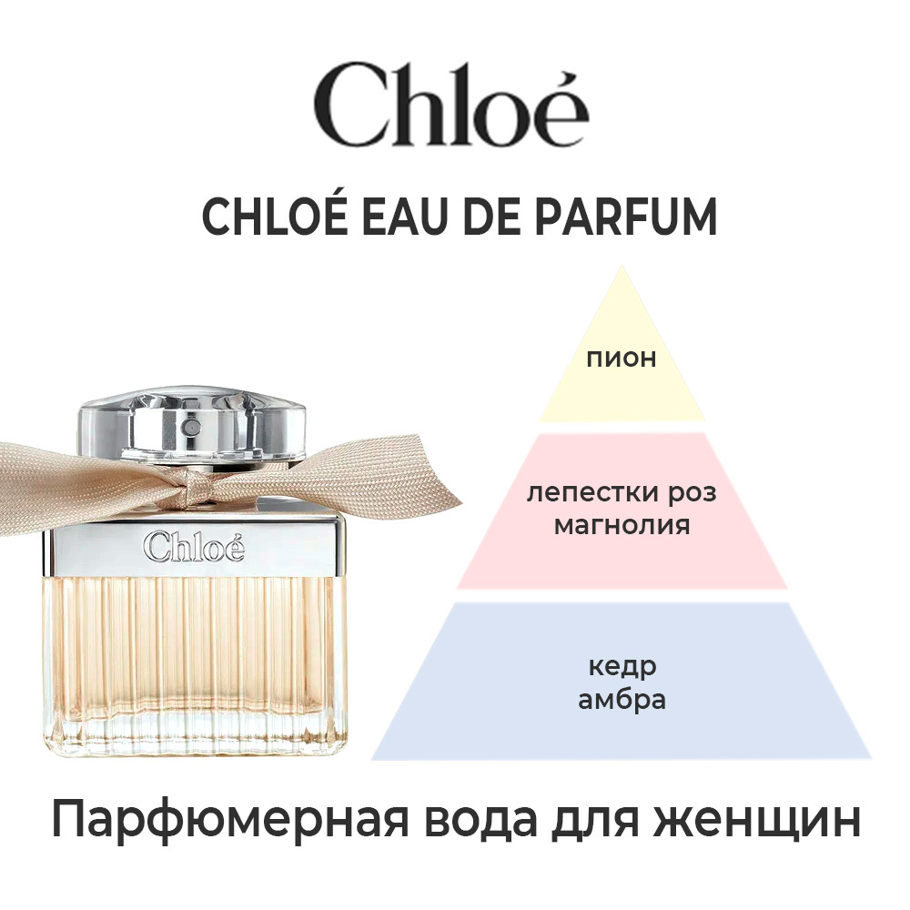 Chloe Signature Eau de Parfum — элегантный, интересный аромат для женщин. Описание аромата.