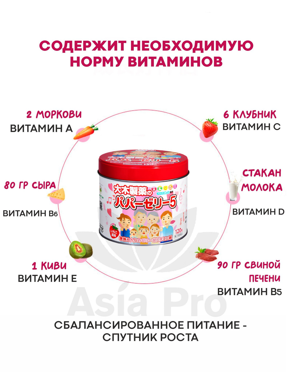 Витаминный комплекс для детей с EPA, DHA и скваленом Chuyaku Children Liver Oil Vitamin Drop Jelly