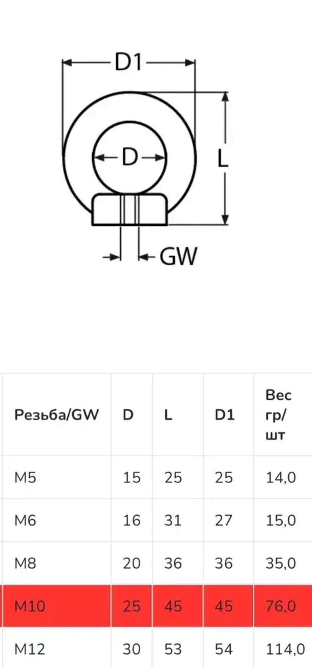 Рым гайка м10 нержавеющая А2 DIN 582 ,2шт