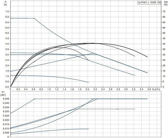 Циркуляционный насос ALPHA1 L 15-60 130