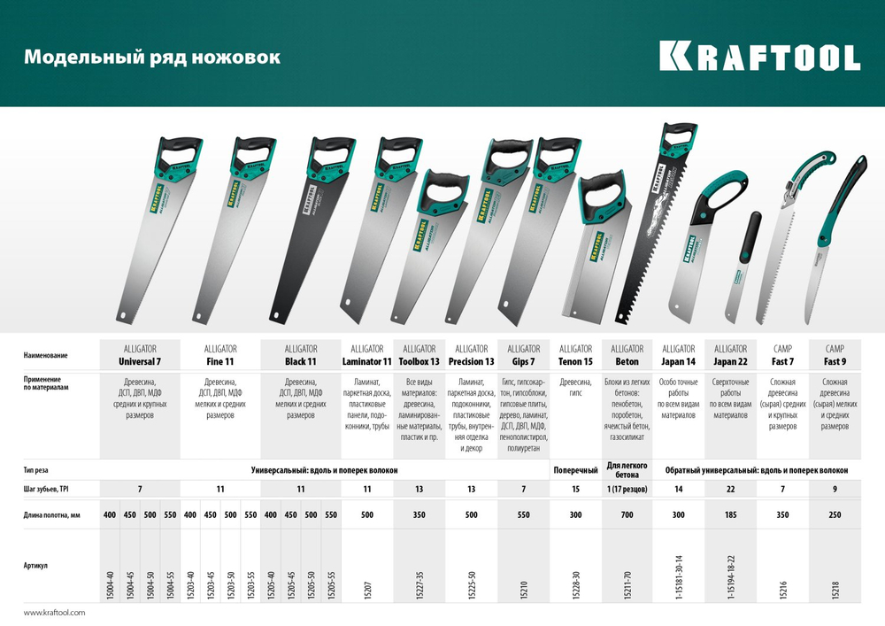 KRAFTOOL Alligator Universal 7, 550 мм, 7 TPI, 3D зуб, универсальная ножовка (15004-55)