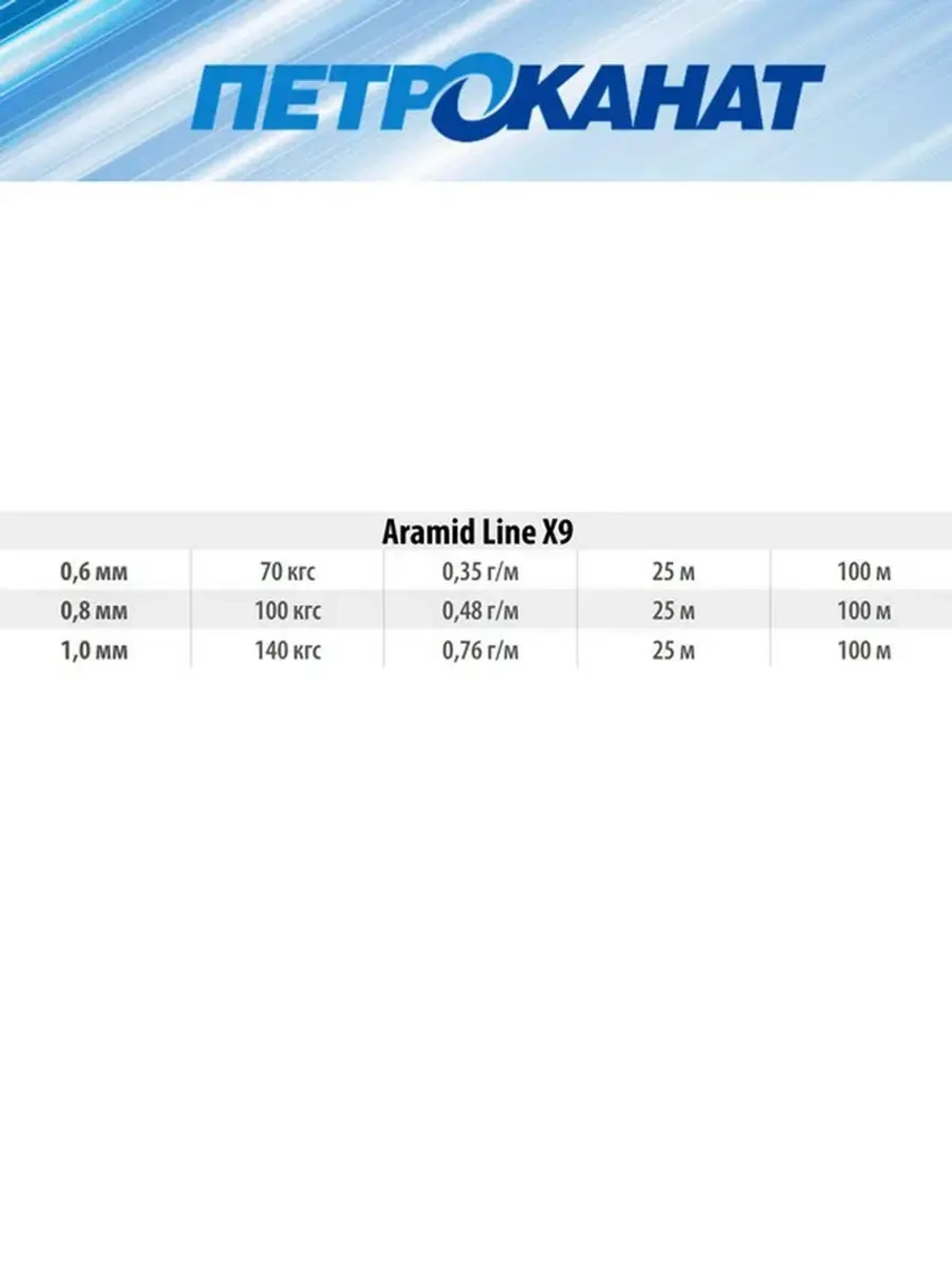 Плетеный шнур кевларовый Aramid Line X9 1