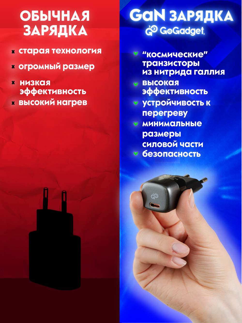 Сетевое зарядное устройство GoGadget CityPump 20W 1xUSB-C GaN (CH001)