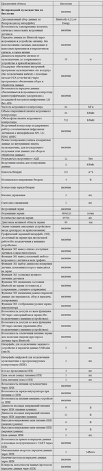Комплект оборудования для кабинета биологии для учителя (Releon)
