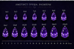 Аметист груша