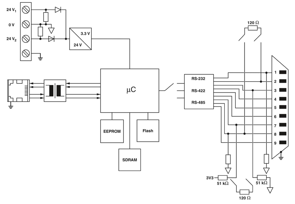 1062380 - GW EIP/MODBUS 2E/2DB9 - Преобразователь интерфейса