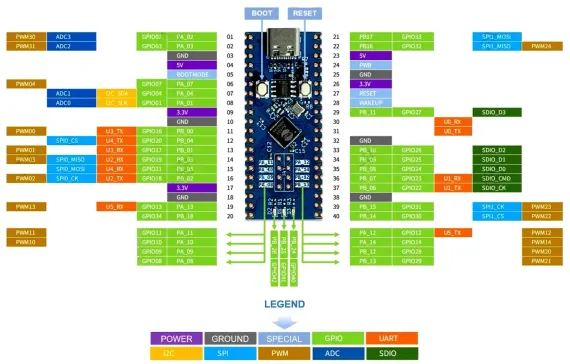 Модуль ARDUINO AIR103