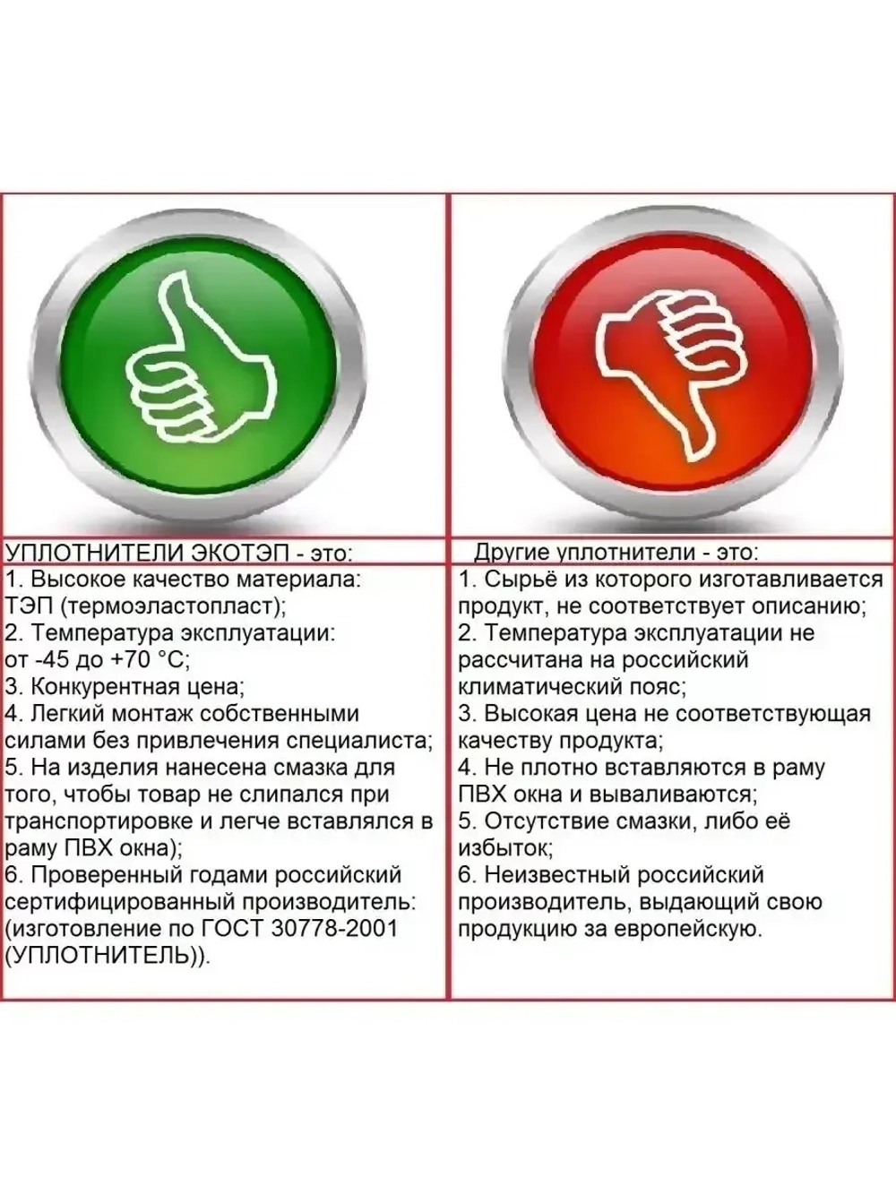 Уплотнитель для окон ПВХ, KBE-228, белый, 20м + заглушка 20м