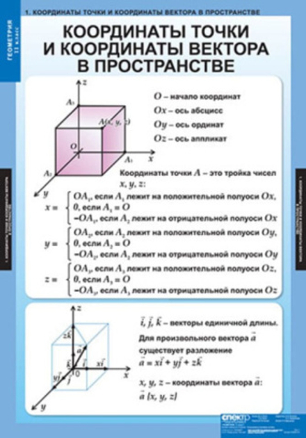 Геометрия 11 класс