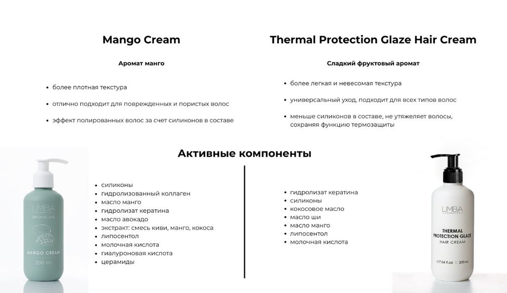 Limba Крем для волос Thermal Protection Glaze Hair Cream