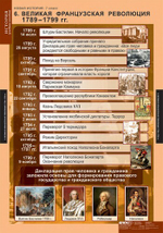 Комплект таблиц "Новая история 7 кл."; 6 таблиц