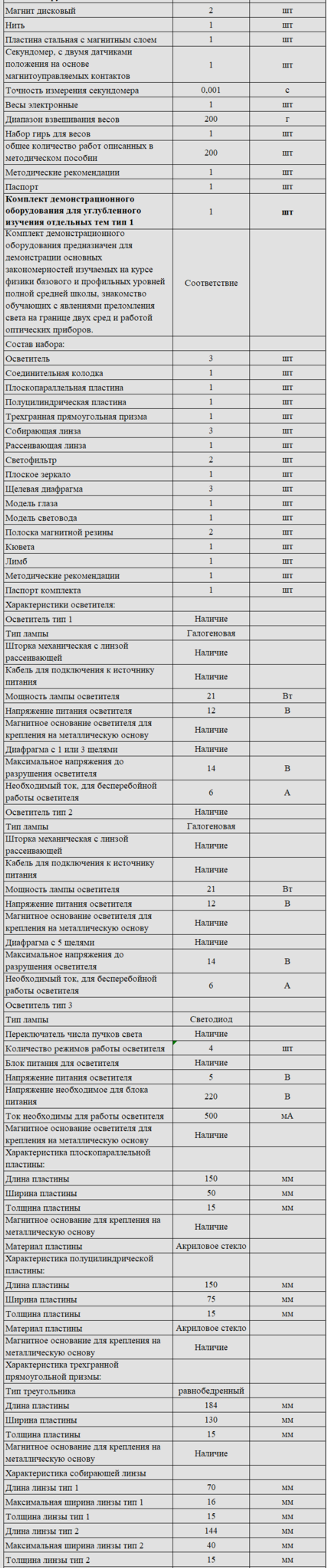 Комплект оборудования для кабинета физики для учителя (Releon)
