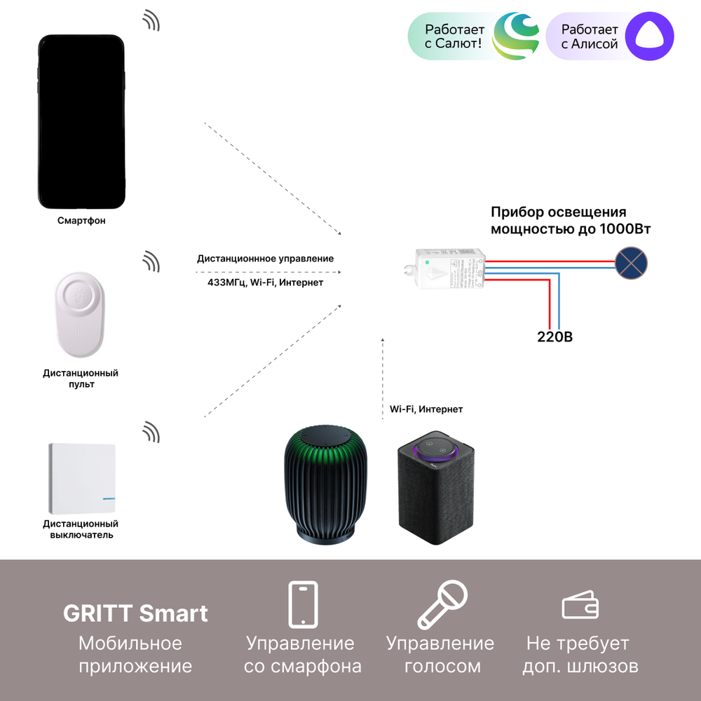 Умный беспроводной выключатель GRITT Practic 3кл. розовое золото комплект: 1 выкл. IP67, 3 реле 1000Вт 433 + WiFi с управлением со смартфона, A181303RGWF