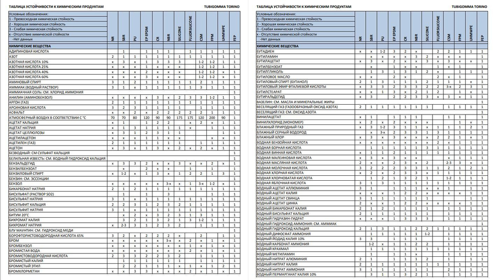 Пробка резиновая конусная №60, 10 шт