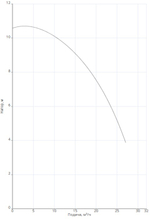 Насос NOC 65/9 EM