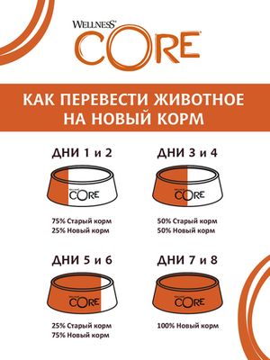 Консервы для собак мелких пород   CORE SMALL BREED из курицы с уткой, горошком и морковью