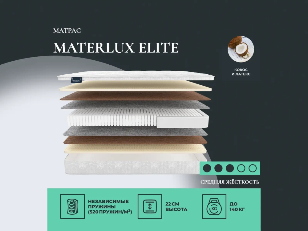 Матрас Materlux Elite