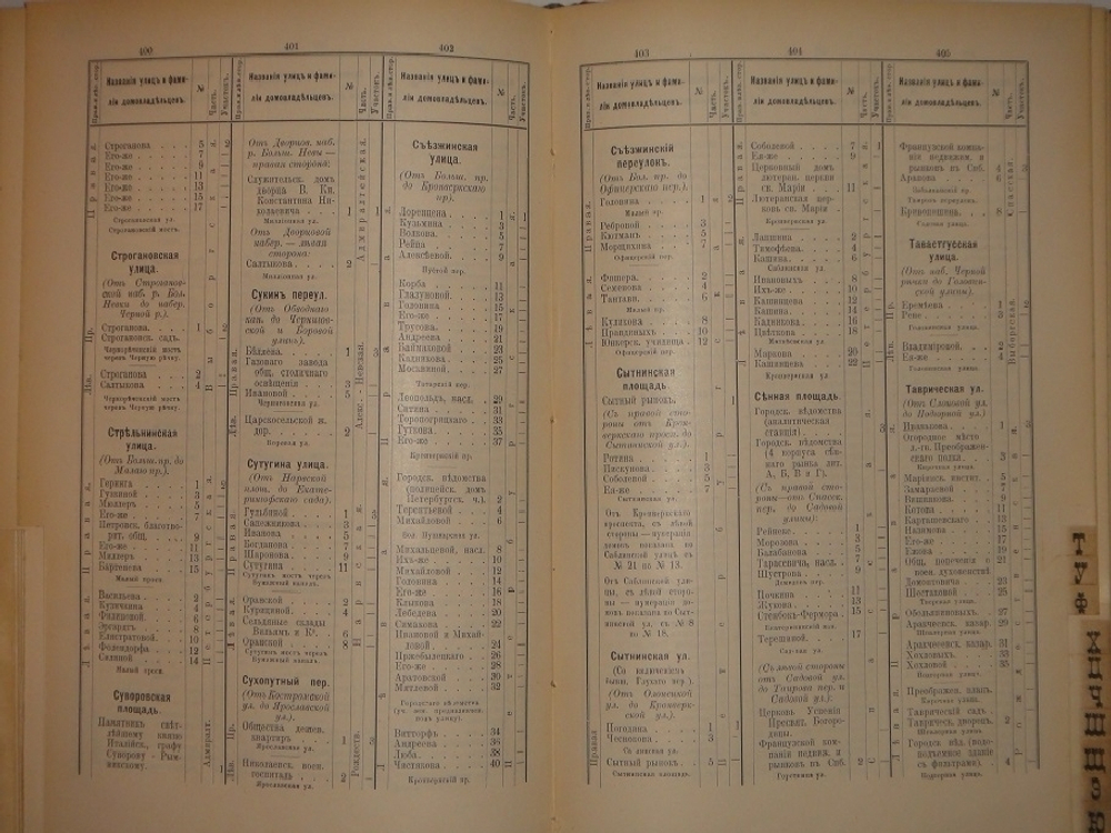 "Табель домов города С.-Петербурга с приложением плана города С.-Петербурга". Под редакцией проф. И.К.Ключникова. 1891г.