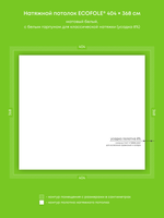 Натяжные потолки 14.9 м2, 0.7 м2