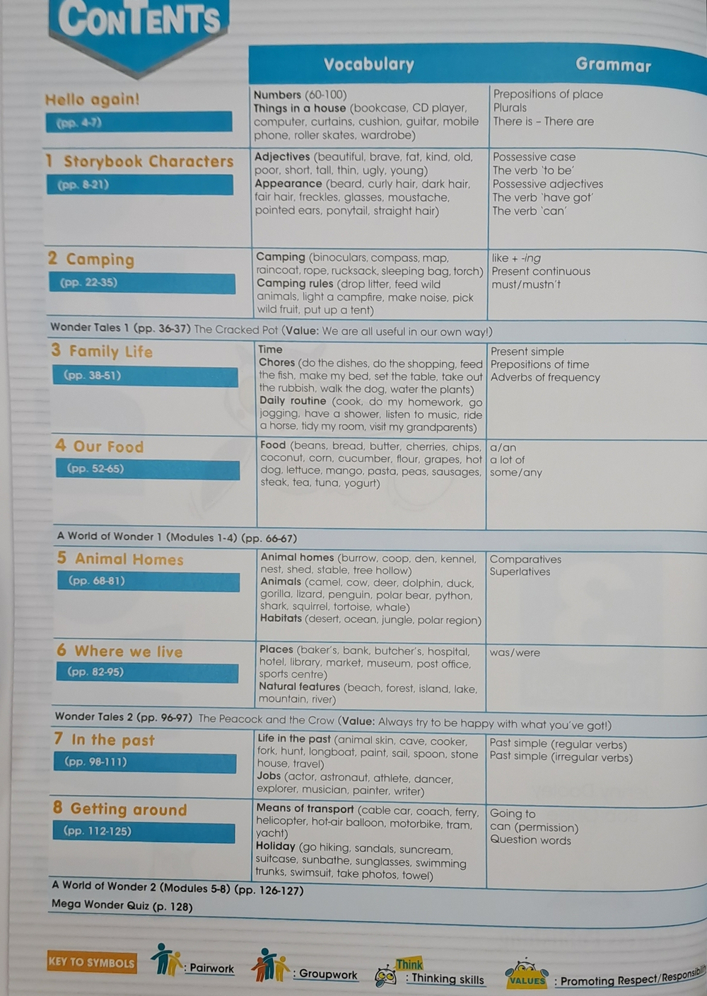 i-WONDER 3 PUPIL'S BOOK