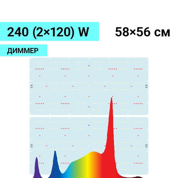 Комплект Quantum board Samsung 240W (2x120W) с диммером, 58x58 см