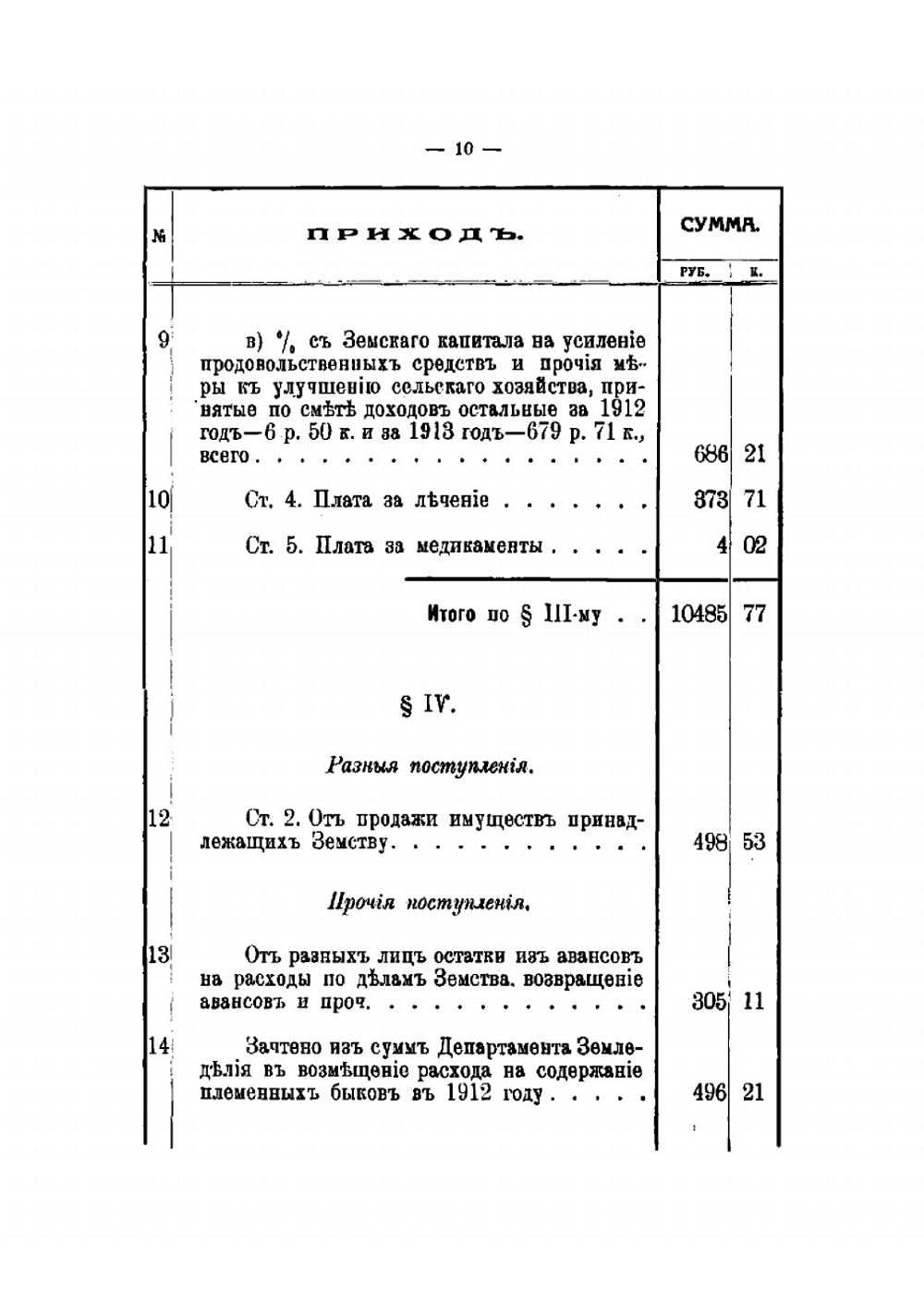 Отчеты Севской уездной земской управы о приходе и расходе денег... За 1913 год | Нет автора