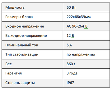Блок питания Mean Well CLG-60-12 в металлическом корпусе