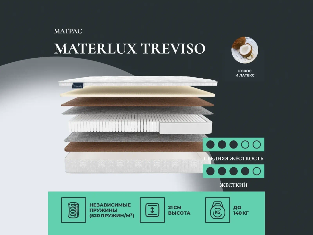 Матрас Materlux Treviso