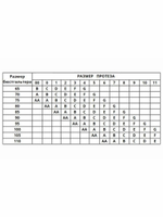 Экзопротез молочной железы размер 01 правый, асимметричный, Россия