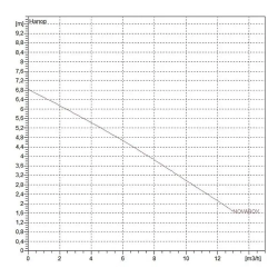 Автоматическая насосная станция DAB NOVABOX 30/300.1 M - SV, 60196309